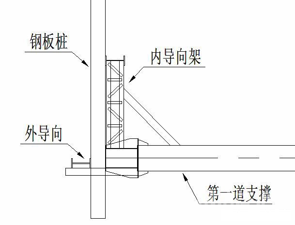 温州钢板桩围护安全技术交底