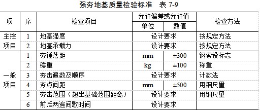 温州夯实地基